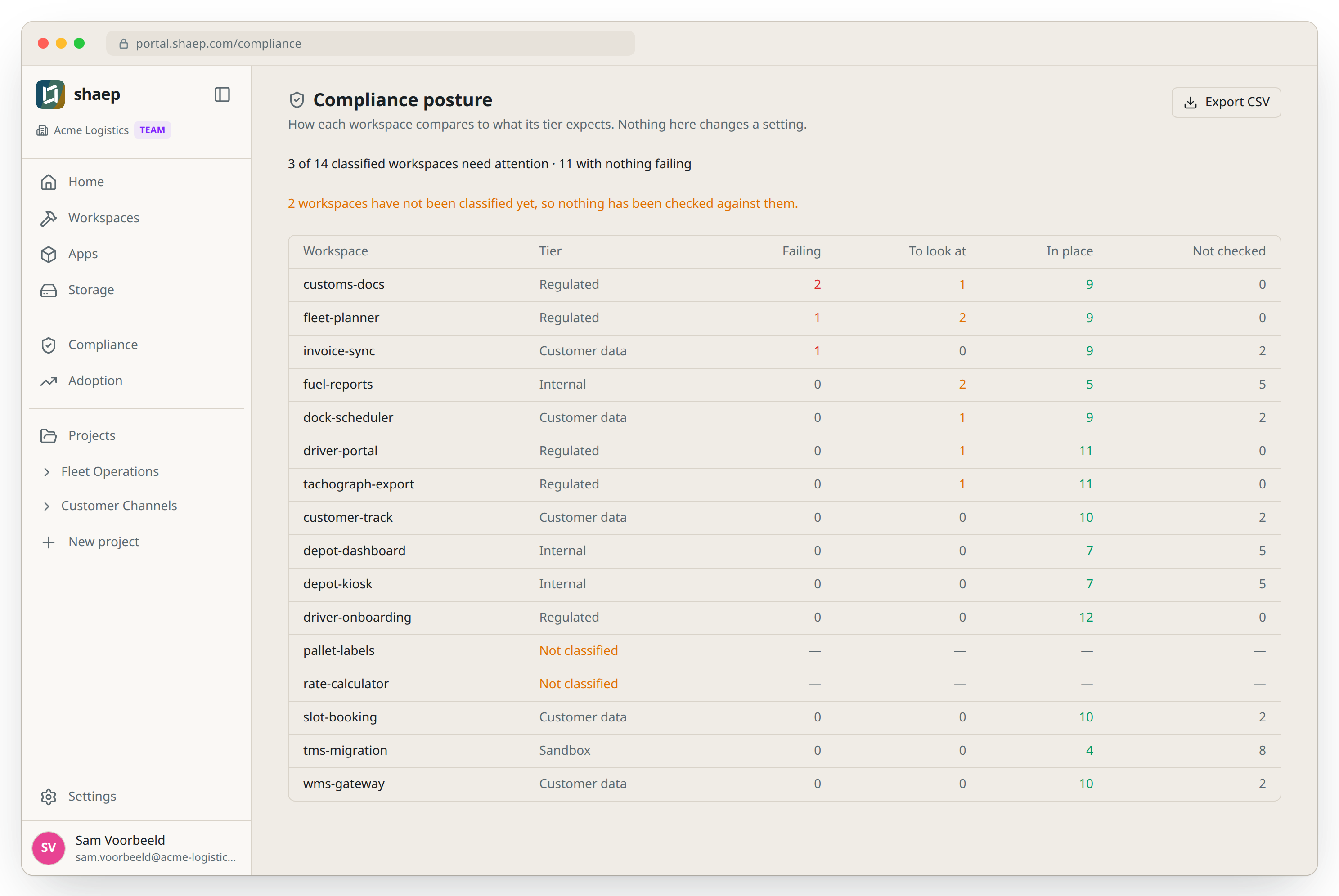 Organisation-wide visibility